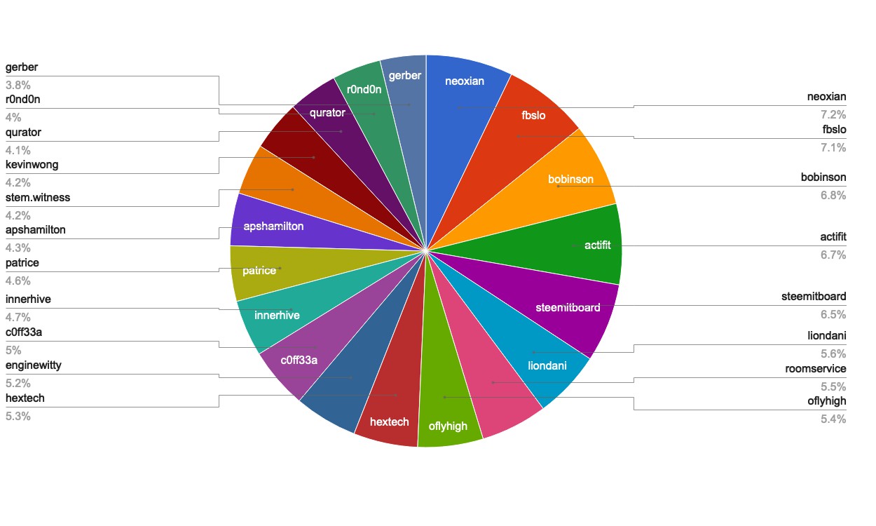 chart-Active Rank 41-60.jpg