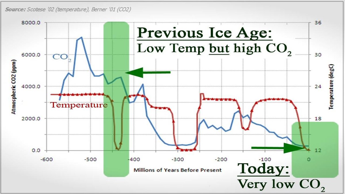 CO2 + Temp Chart.jpg