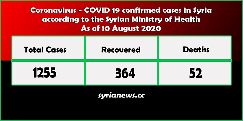 Coronavirus COVID 19 Cases in Syria - Syria News.jpg