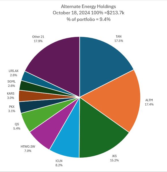 Oct18Lithium.JPG