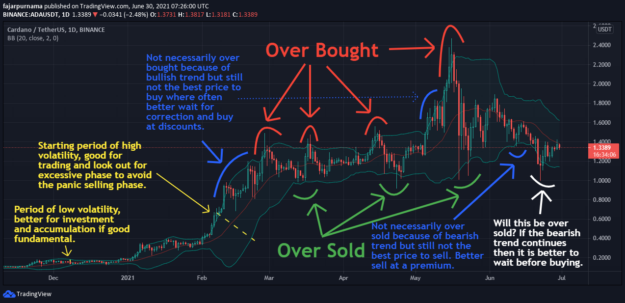 6.bollinger-band.png