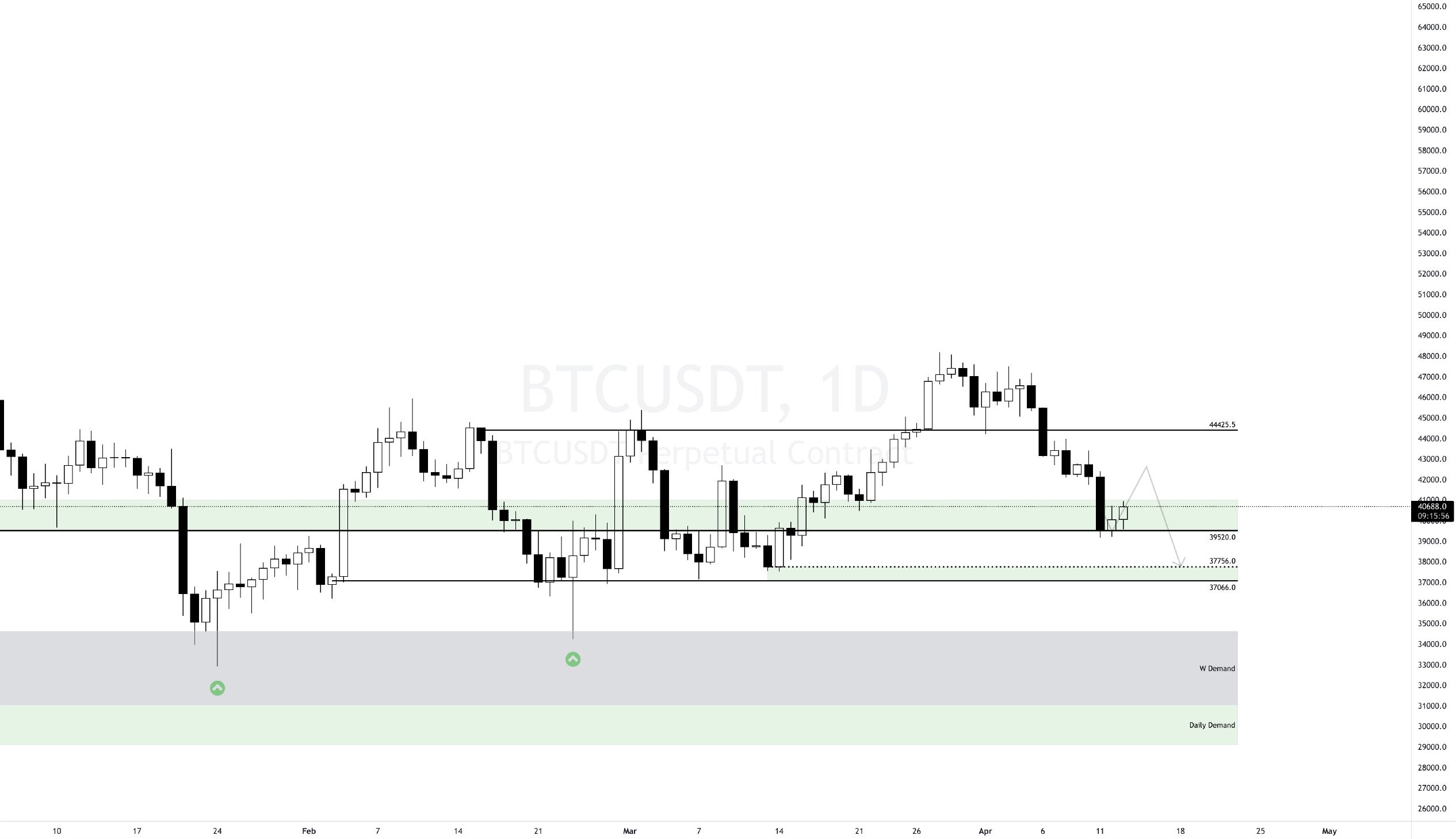 @selimhaki/13-april-my-technical-analysis