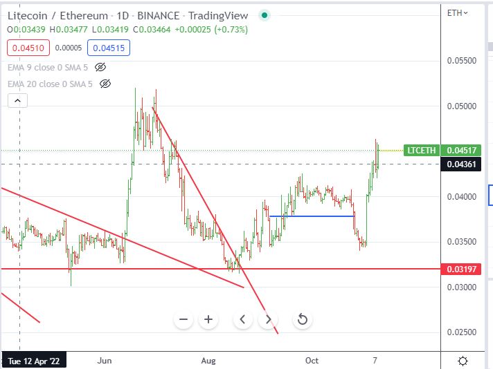 Nov9LTC.JPG