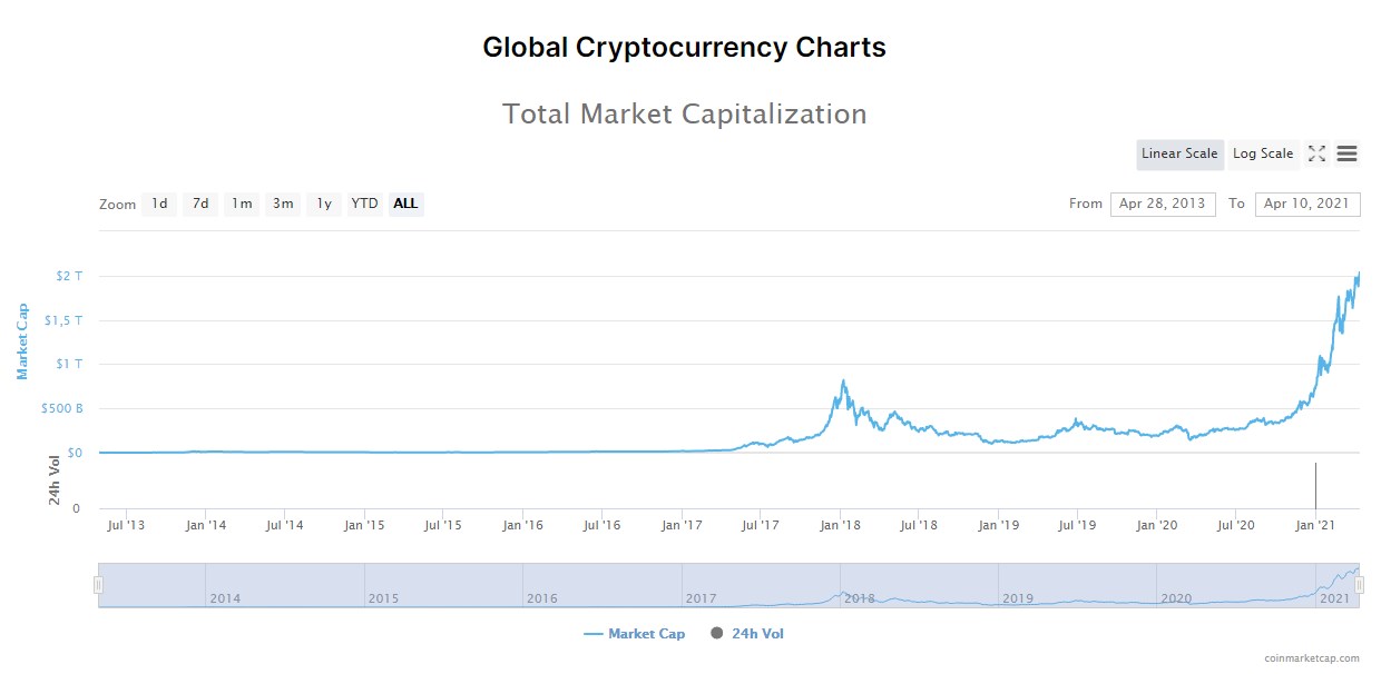 2trillmarketcap2.jpg