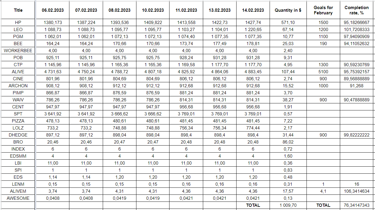 Hive Savings 14.02.2023.png