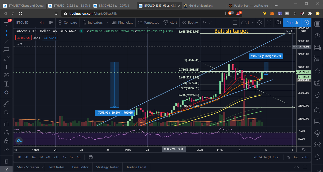 BTC chart retesting ATH 35k 5Jan2021.png