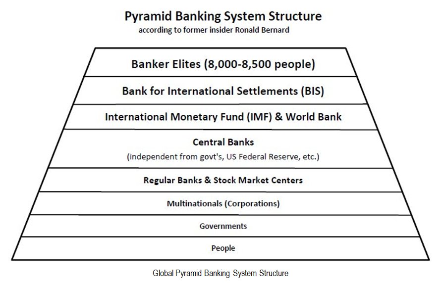 International_Banking_Cabal_Exposed-Pyramid.jpg