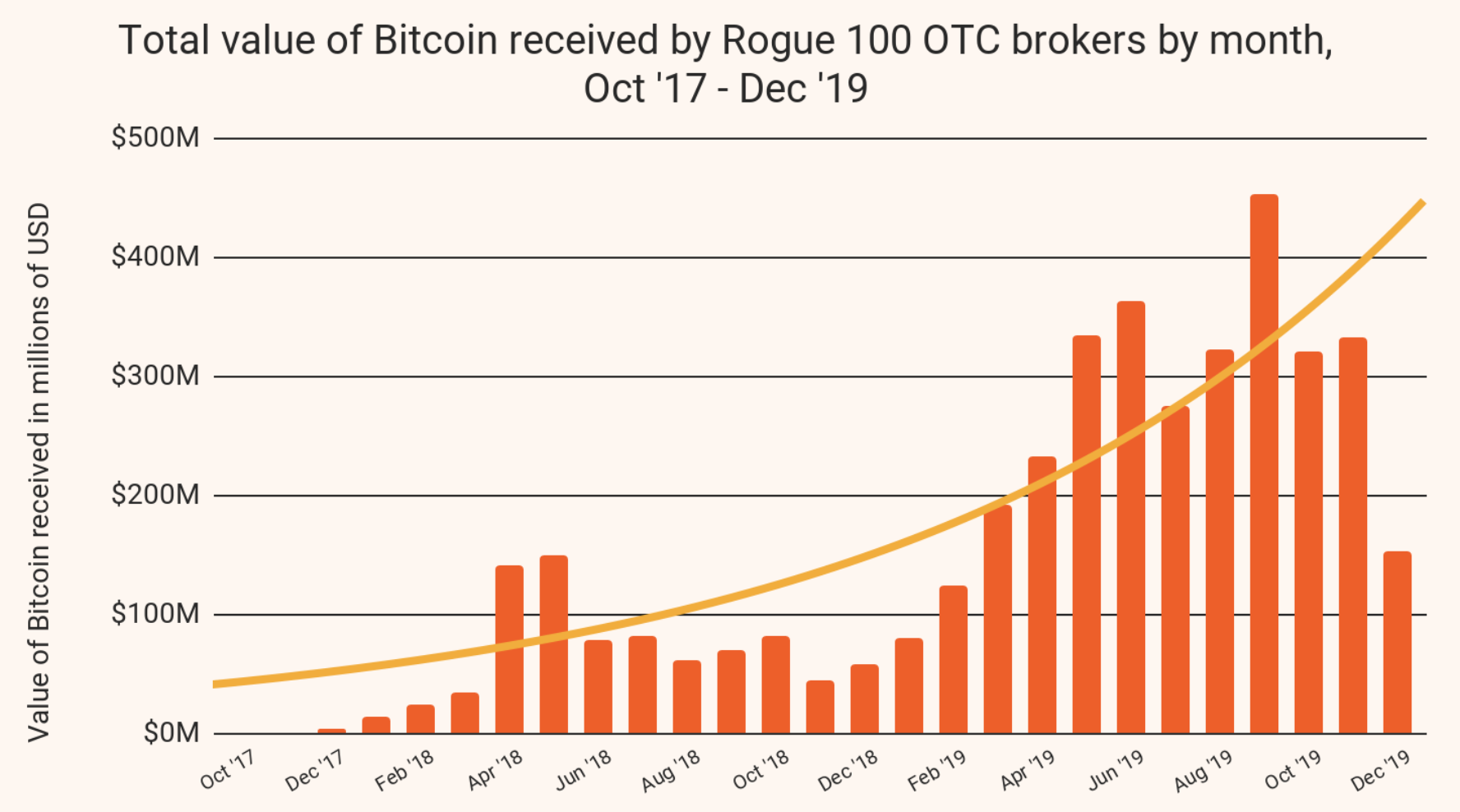 Bitcoin rogue accounts graph.png
