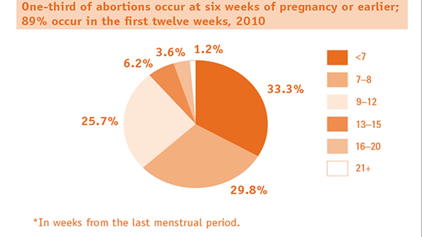 AbortionOccur.jpg