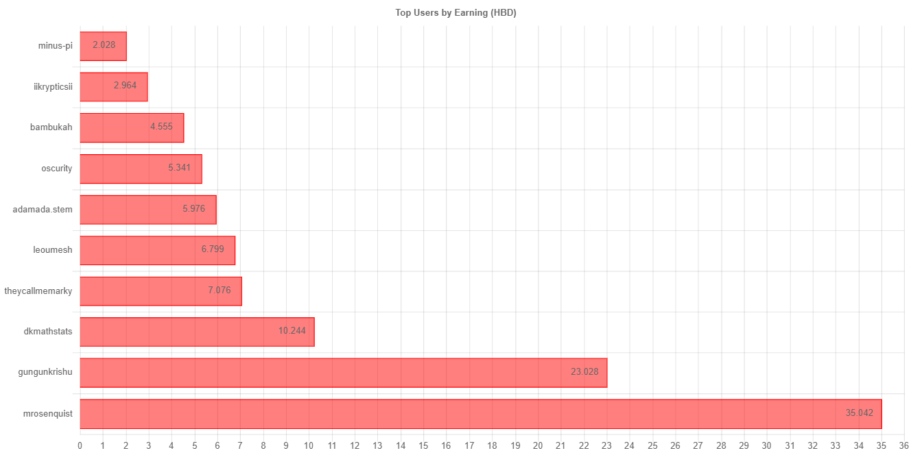 totalEarningChartImage.jpg