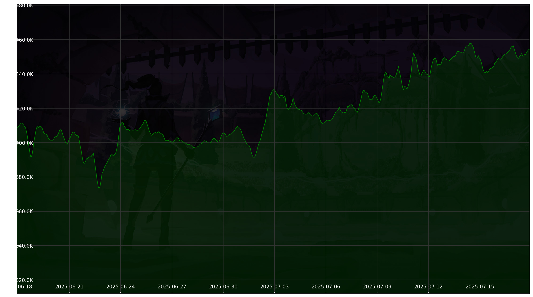 Chart 30 Days non-SL