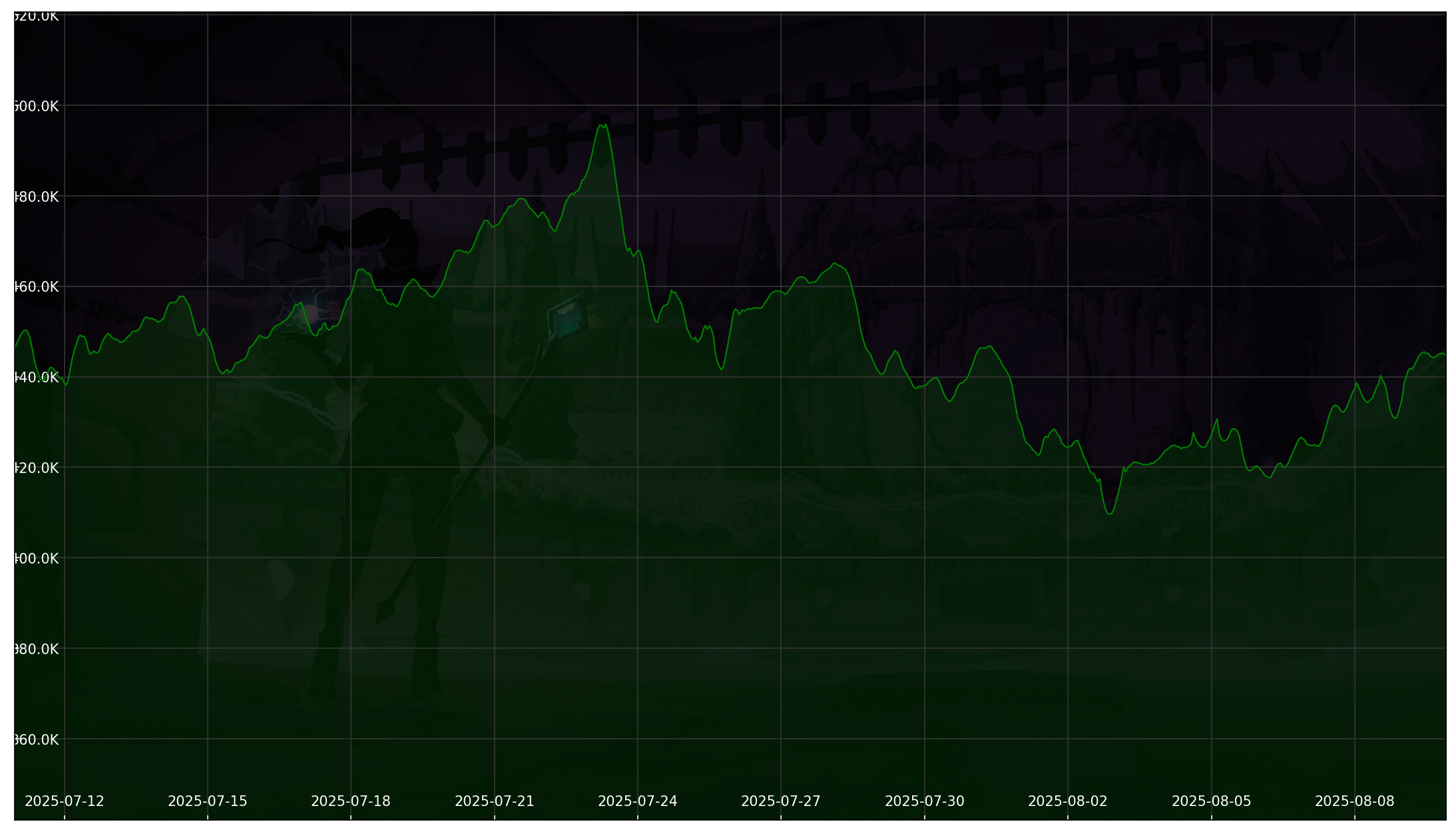 Chart 30 Days non-SL