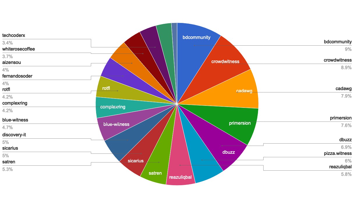 chart-Active Rank 61-80.jpg