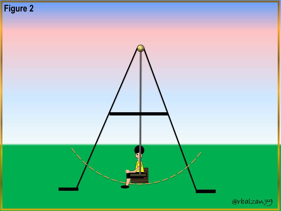 examples of oscillatory motion