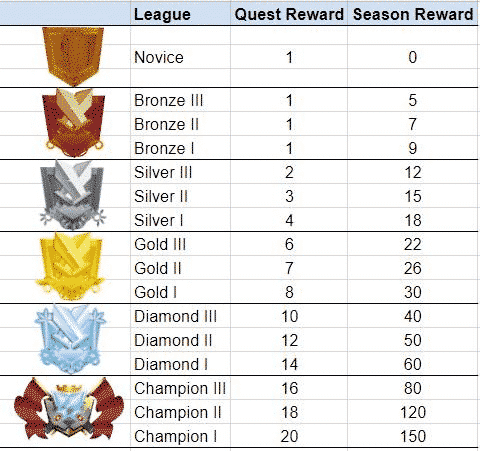 League_Rewards.png