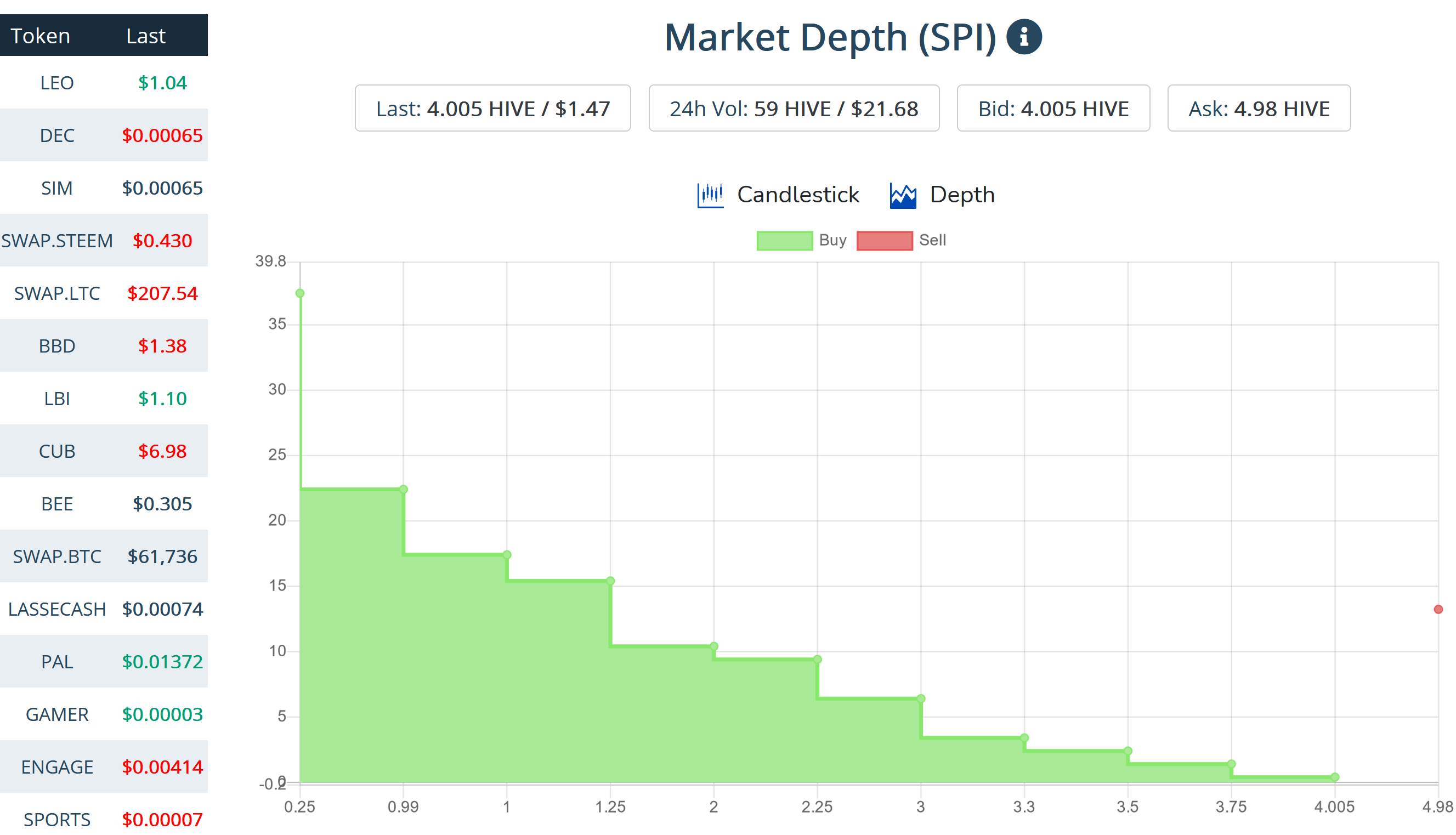 Best cryptocurrency to buy.png