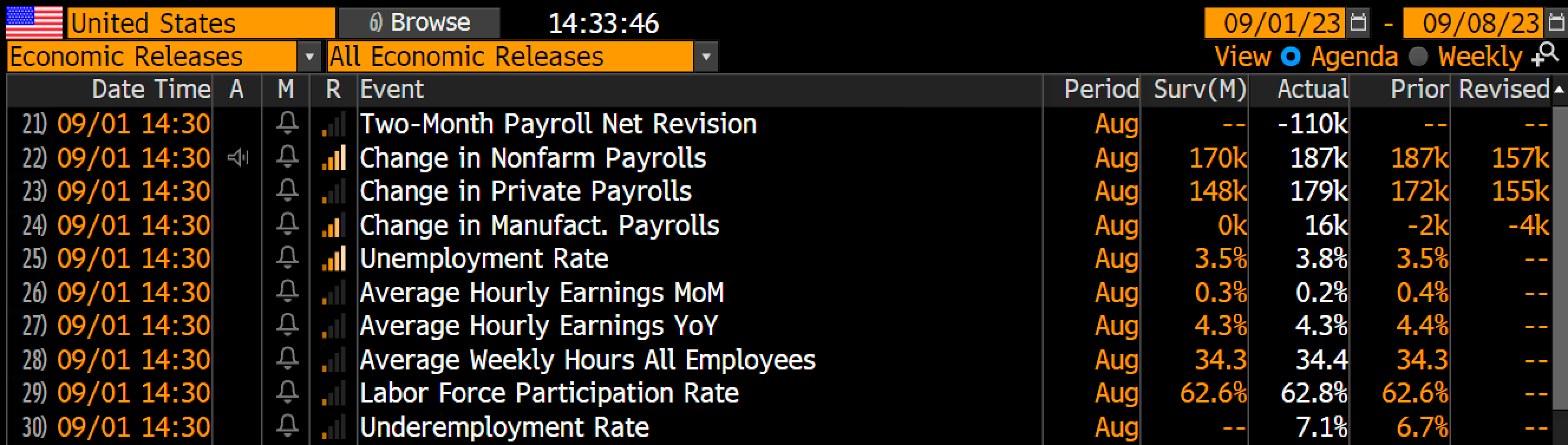 Chart 08 US-Unemployment numbers 010923.png