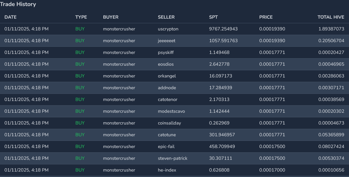 Trading For SPT On Hive-Engine