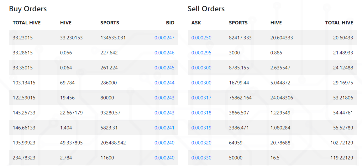 SPORTS Price on 13 Jan, 20201.PNG