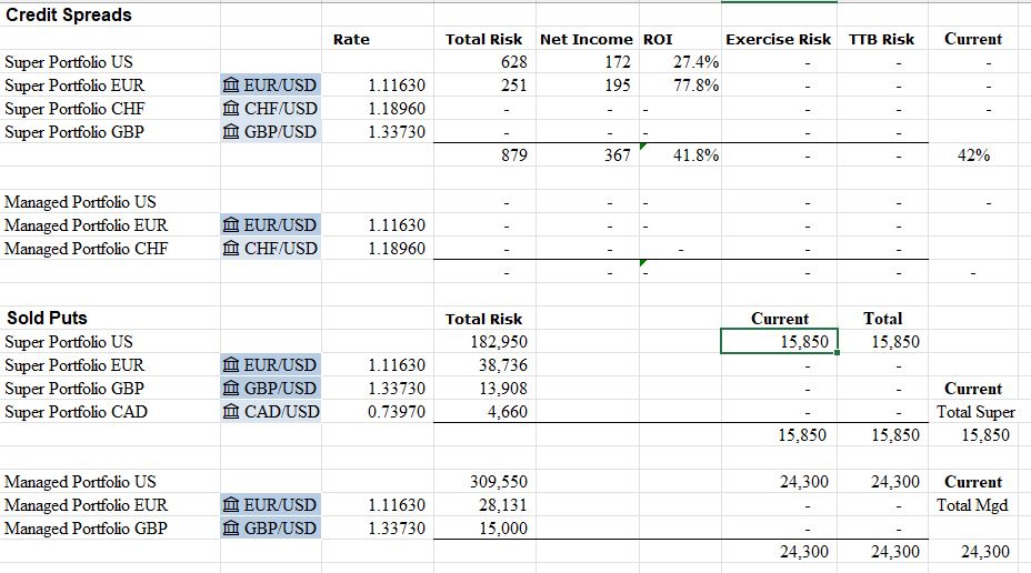 Sep27Spreads.JPG