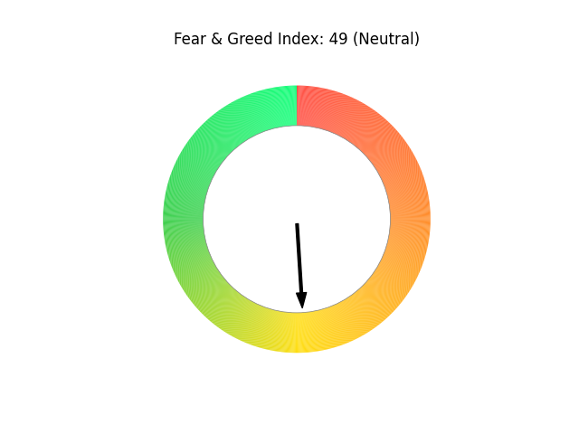 Fear & index image generated by my programming skill