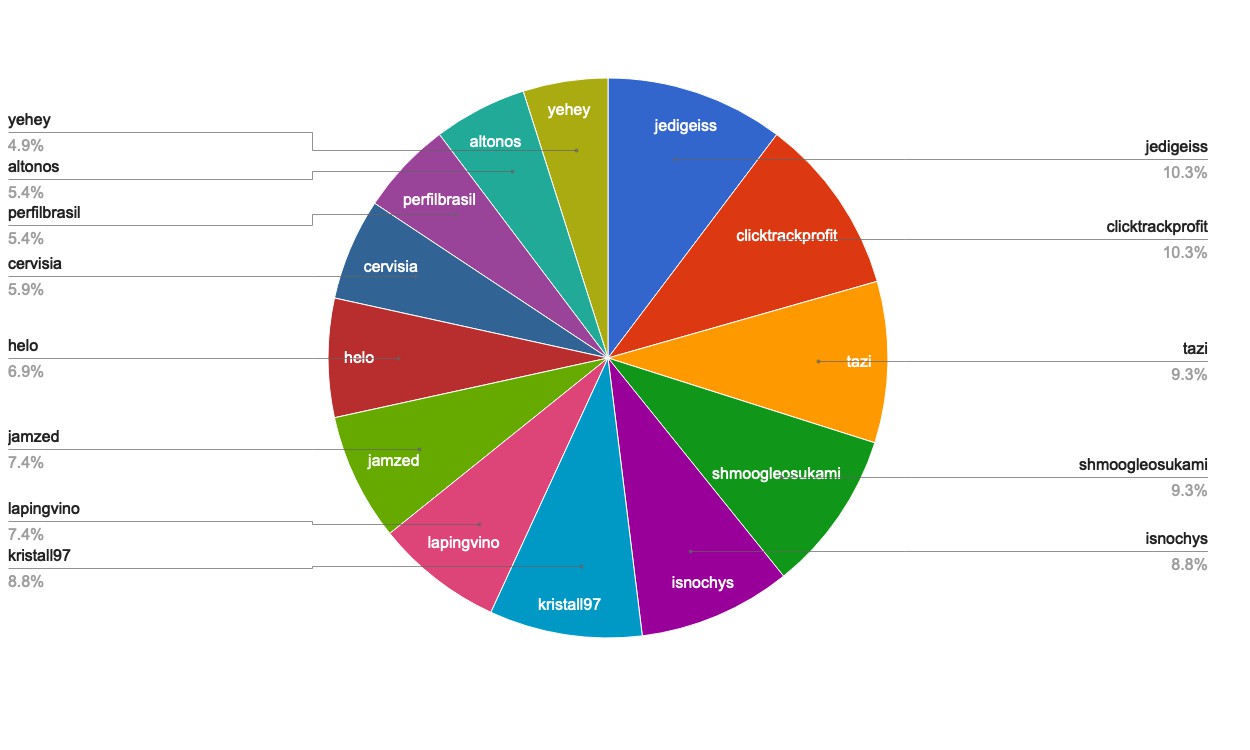 chart-Active Rank 81-100.jpg