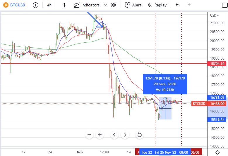 Nov28BTC.JPG