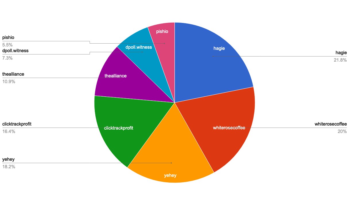 chart-Active Rank 101-120.jpg