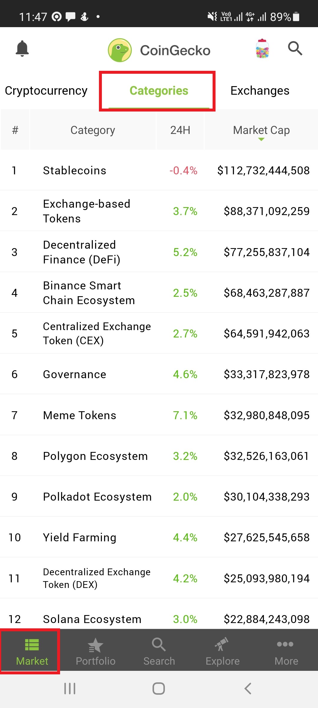 coingecko categories