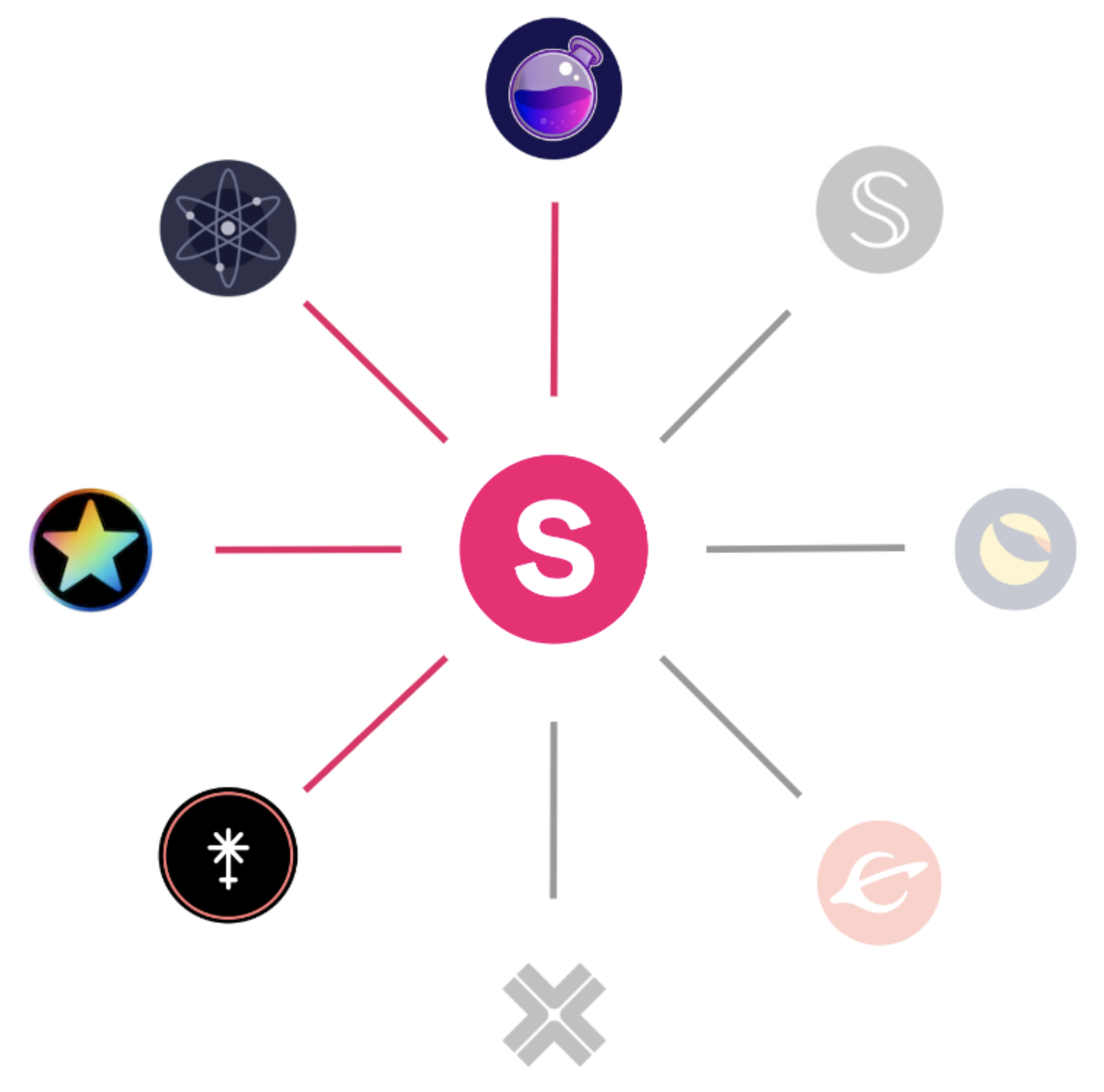 @jk6276/stride-an-easy-way-to-accumulate-a-cosmos-eco-system-portfolio