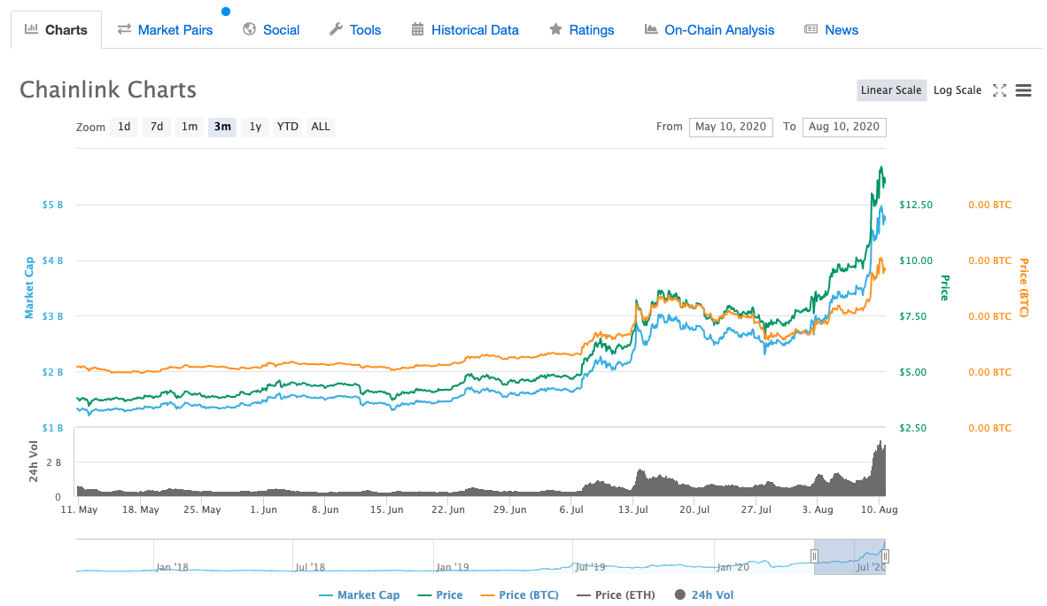 Screenshot 2020-08-10 at 5.11.42 PM.png