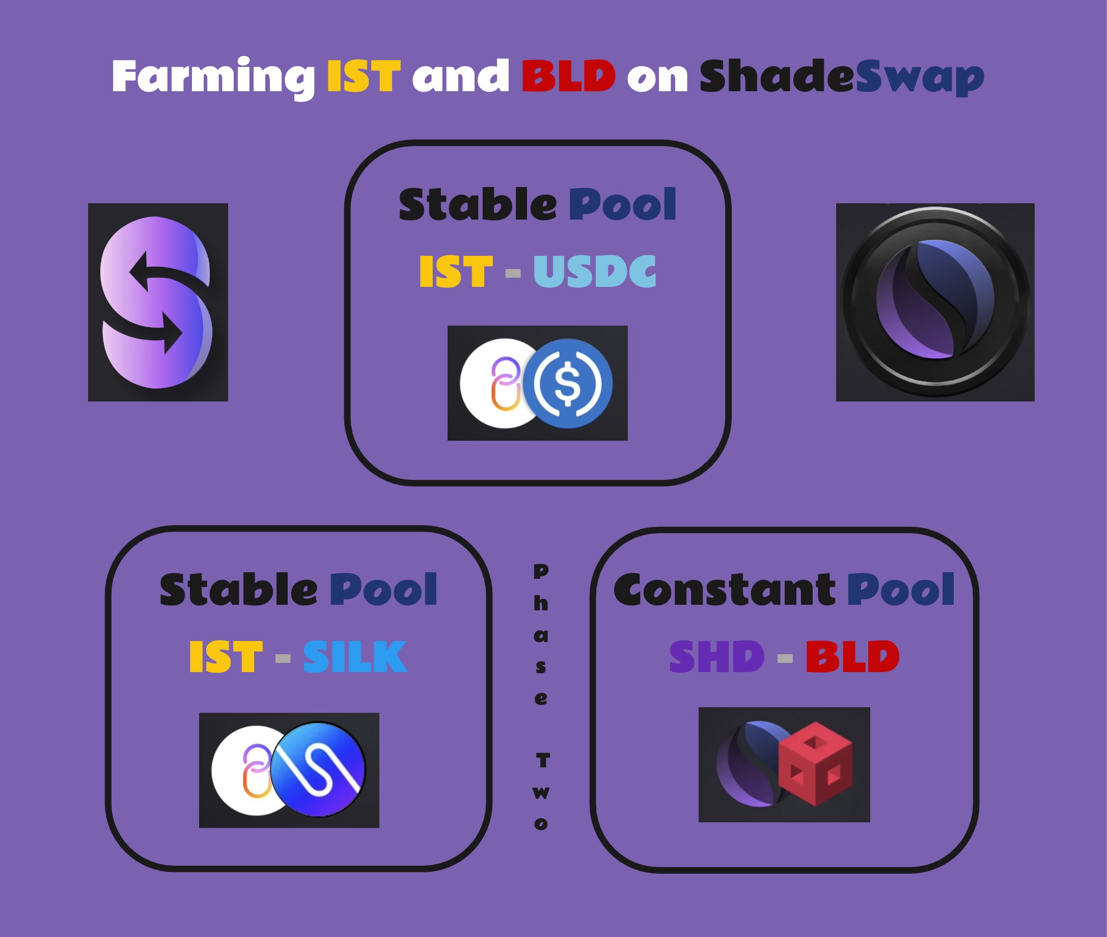 Farming IST and BLD on ShadeSwap.jpg