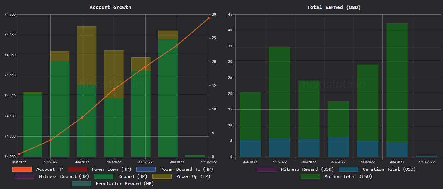 1HIVESTATS.jpg