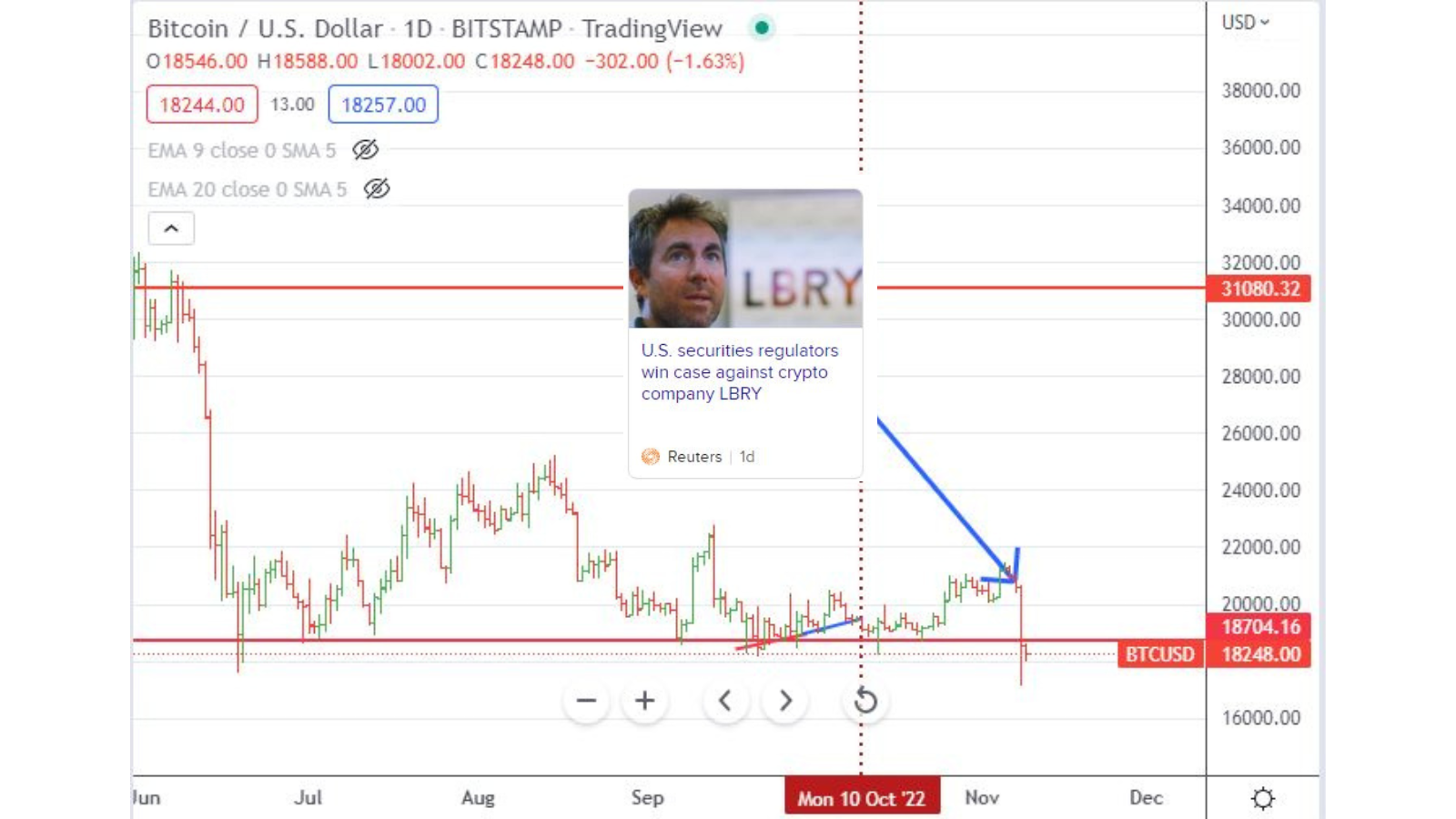 Nov9LBRYhitsCrypto.png
