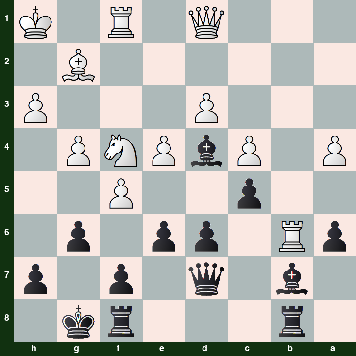puzzle position | posicion del problema
