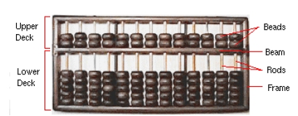 define abacus