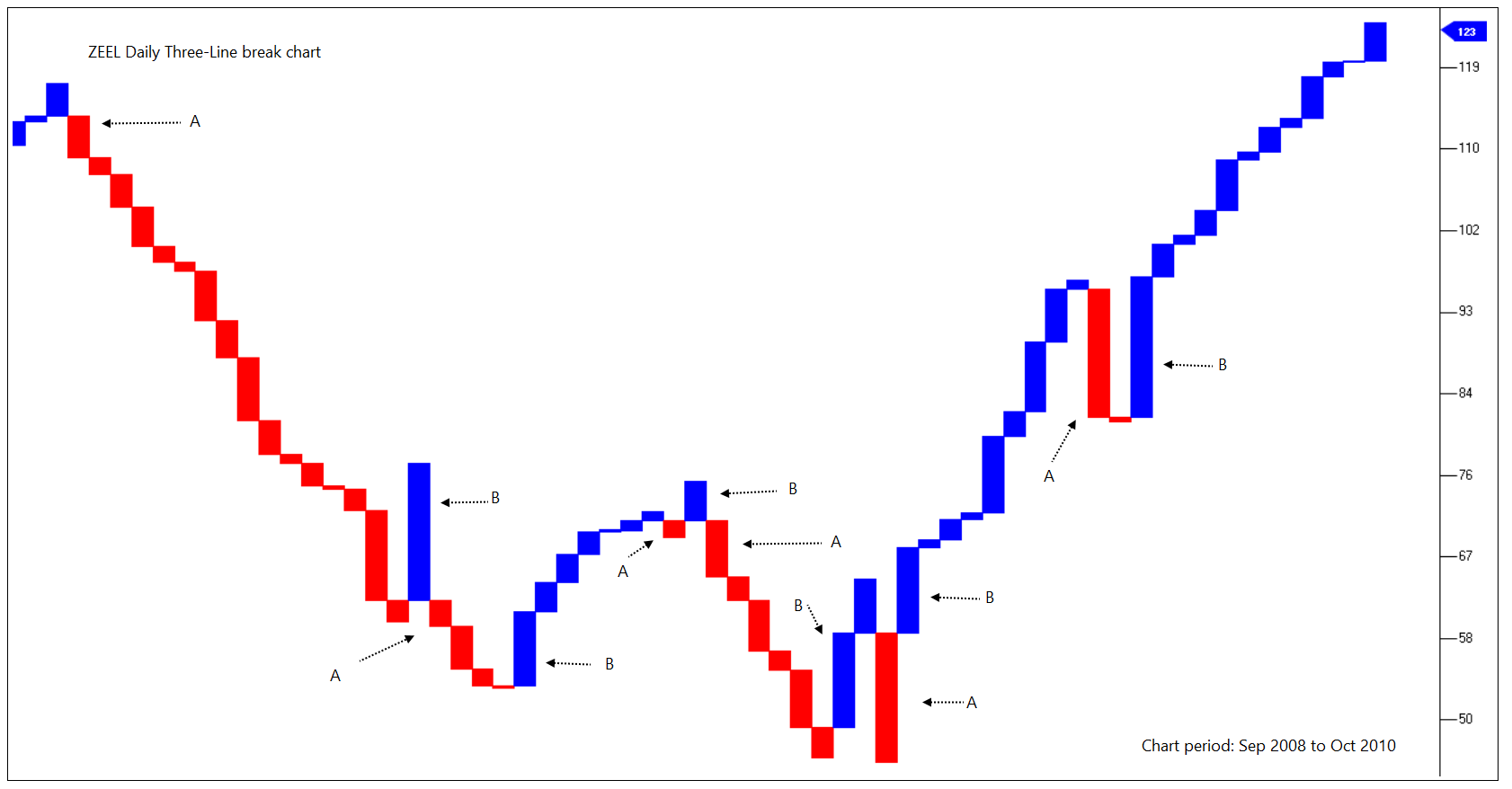 2_LB Patterns_Zeel_Change of line.png