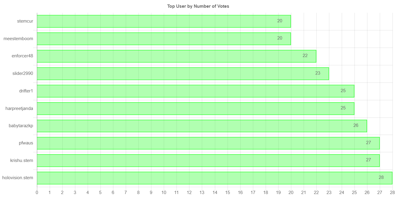 numberOfVotesChartImage (2).jpg