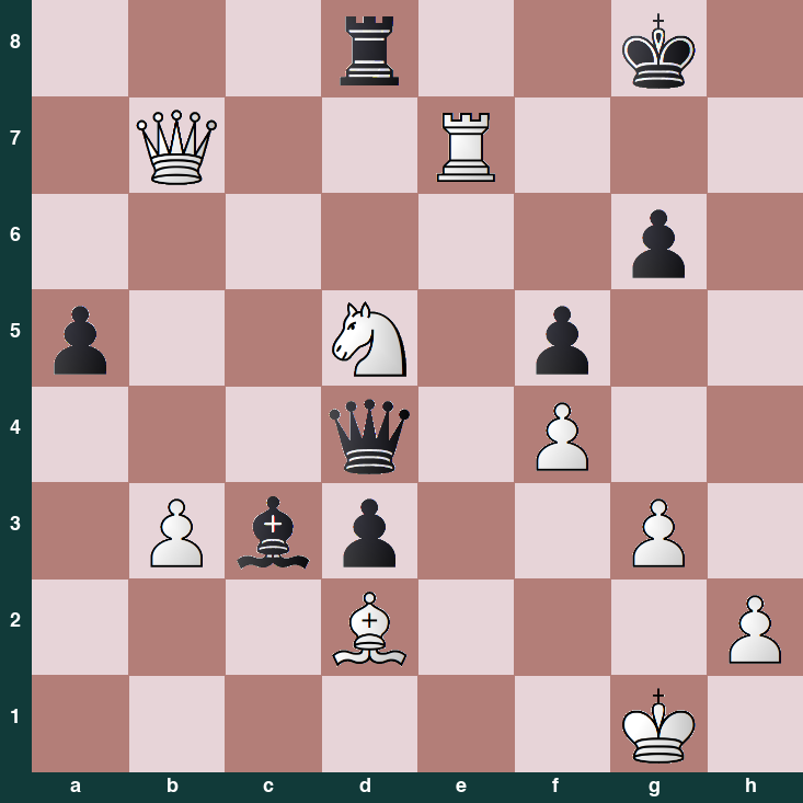 puzzle position | posicion del problema