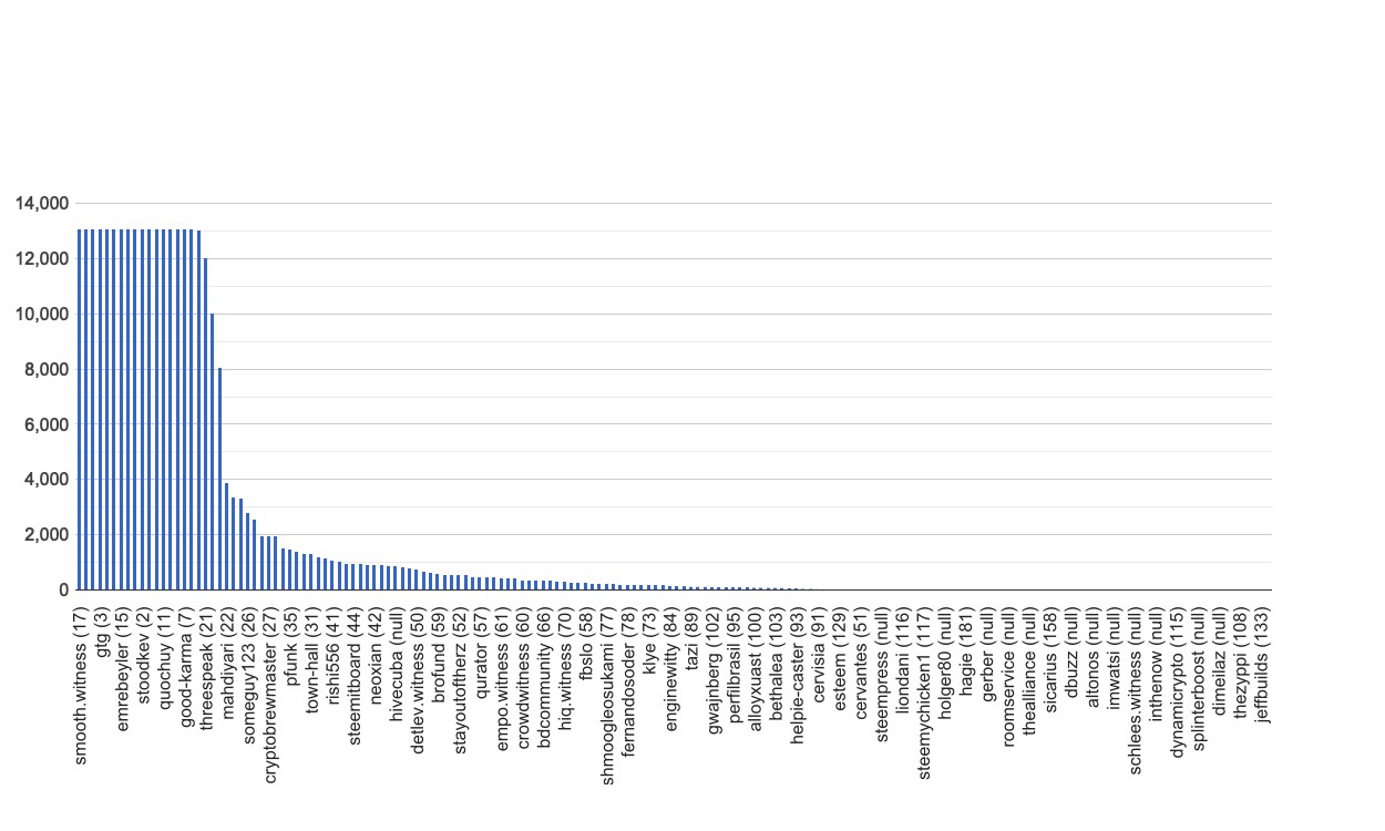 chart-global.jpg