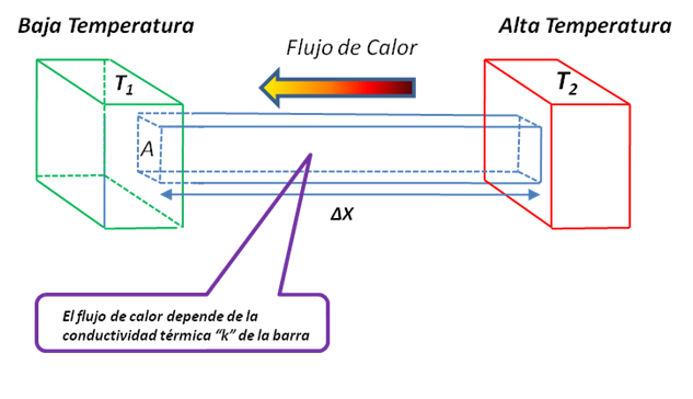 CONDUCCIÓN