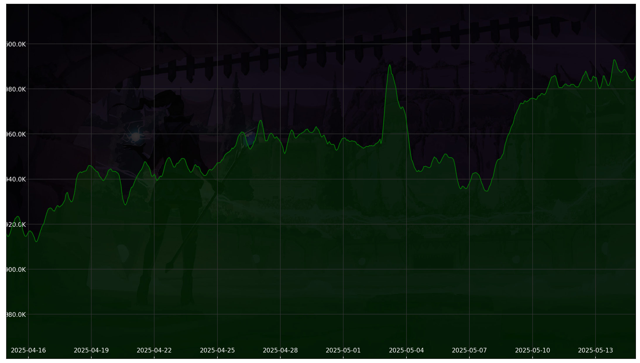 Chart 30 Days non-SL