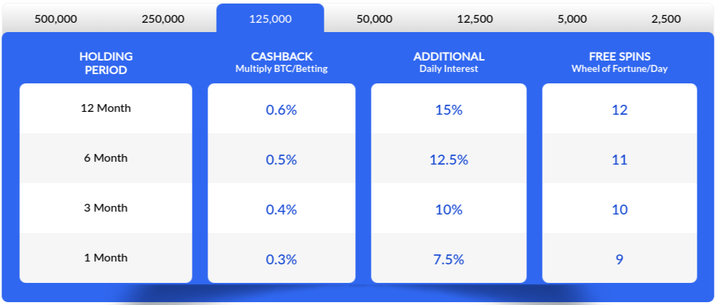 FreeBitco.in and Funfair.png