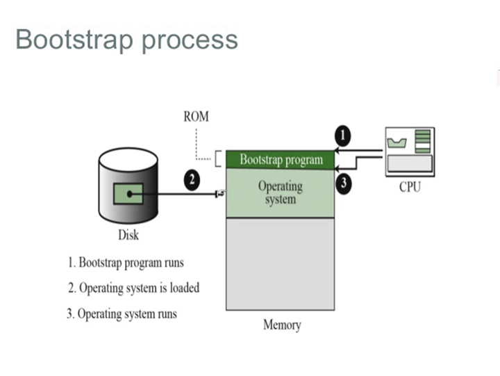 bootstrap_process2_2fff.jpg