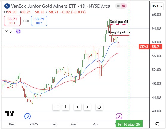 May2GDXJ.jpg