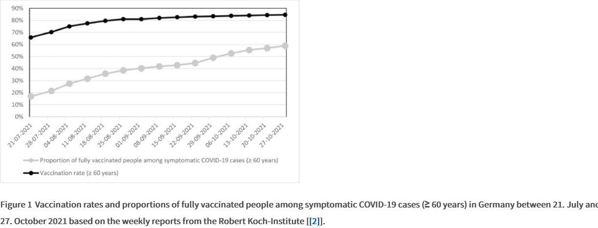 Screenshot 2021-12-10 at 12-49-37 The epidemiological relevance of the COVID-19-vaccinated population is increasing.png