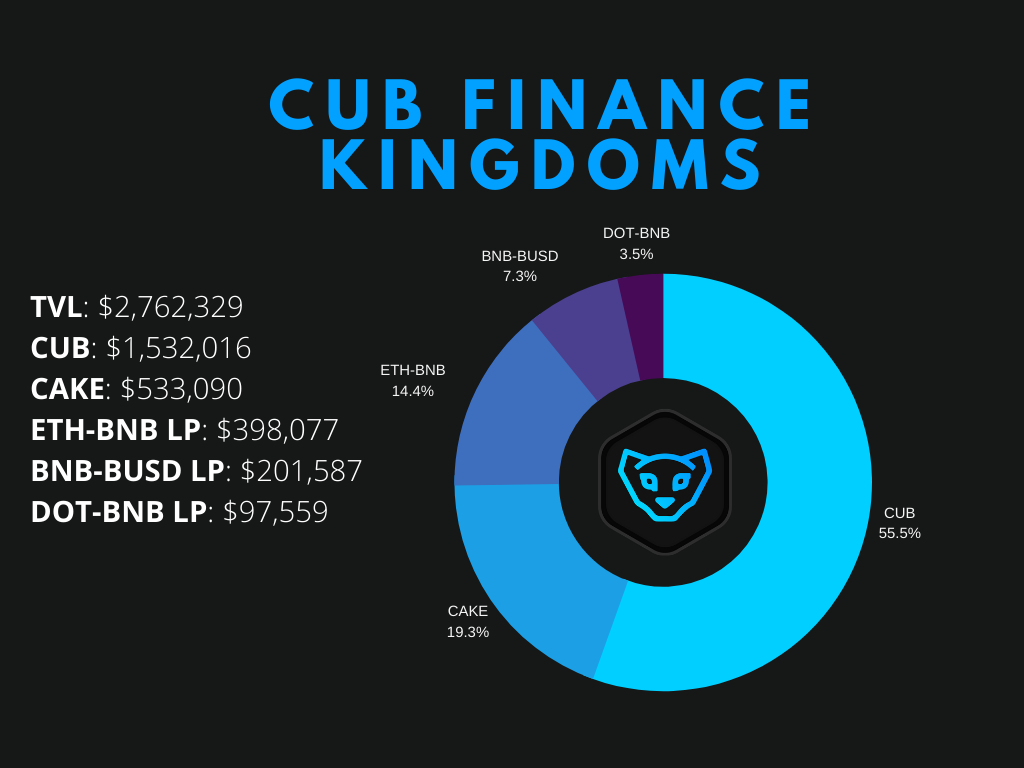 CUB Finance Kingdoms 1.png