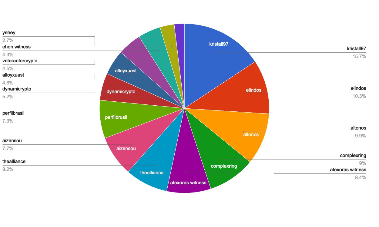 chart-Active Rank 101-120.jpg