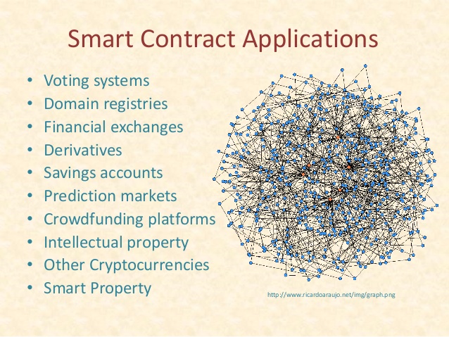cryptocurrencies-smart-contracts-and-the-future-of-economic-interaction-30-638.jpg