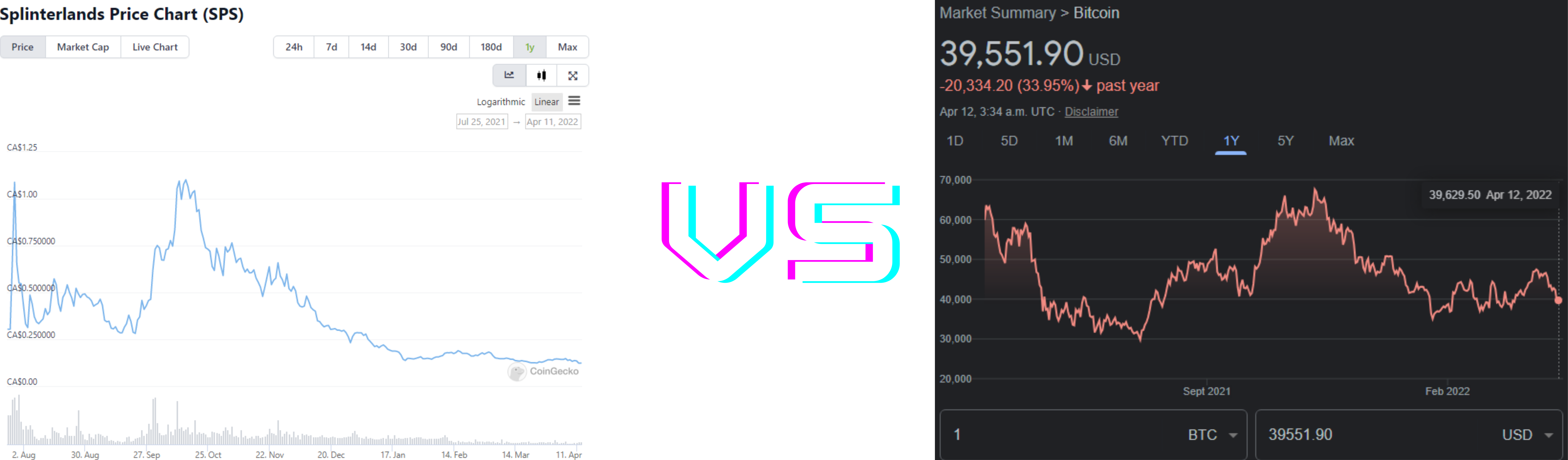 btc_vs_sps.png